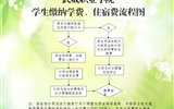 武威職業(yè)學(xué)院學(xué)院學(xué)生繳納學(xué)費(fèi)、住宿費(fèi)的基本流程