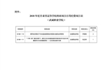 甘肅省教育廳關于下達2018年度甘肅省高等學?？蒲许椖孔曰I經(jīng)費項目的通知