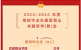 祝賀！我院學(xué)子榮獲2023-2024年度高校畢業(yè)生基層就業(yè)卓越獎學(xué)